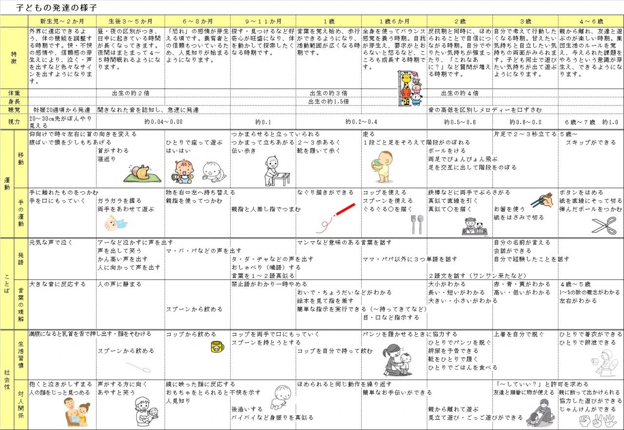 赤ちゃんの分離不安はどれくらい続くのでしょうか?