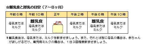 離乳食７ 8ヶ月
